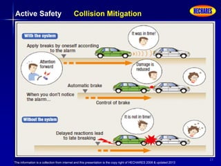 The information is a collection from internet and this presentation is the copy right of HECHARES 2008 & updated 2013
23
Active Safety Collision Mitigation
 