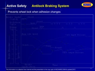 The information is a collection from internet and this presentation is the copy right of HECHARES 2008 & updated 2013
29
Active Safety Antilock Braking System
Prevents wheel lock when adhesion changes
 