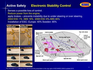 The information is a collection from internet and this presentation is the copy right of HECHARES 2008 & updated 2013
31
Active Safety Electronic Stability Control
Senses a possible loss of control.
Reduce power from the engine,
apply brakes – prevents instability due to under steering or over steering.
2004 ESC 1% ABS 18% 2008 ESC 9% ABS 46%
Installation of ESC- Europe: 40% Sweden: 85%
 