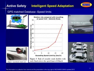 The information is a collection from internet and this presentation is the copy right of HECHARES 2008 & updated 2013
32
Active Safety Intelligent Speed Adaptation
GPS matched Database -Speed limits
 
