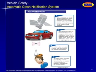 The information is a collection from internet and this presentation is the copy right of HECHARES 2008 & updated 2013
48
Vehicle Safety-
Automatic Crash Notification System
 