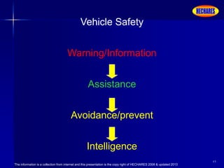 The information is a collection from internet and this presentation is the copy right of HECHARES 2008 & updated 2013
49
Vehicle Safety
Warning/Information
Assistance
Avoidance/prevent
Intelligence
 