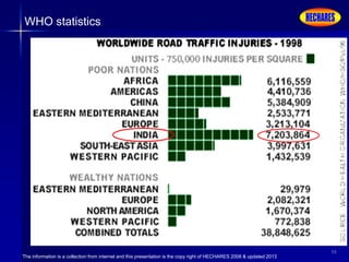The information is a collection from internet and this presentation is the copy right of HECHARES 2008 & updated 2013
56
WHO statistics
 