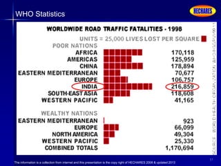 The information is a collection from internet and this presentation is the copy right of HECHARES 2008 & updated 2013
57
WHO Statistics
 