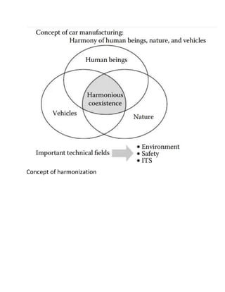 Concept of harmonization
 