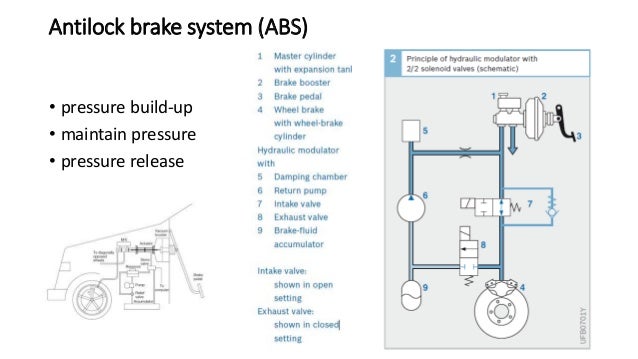 Vehicle safety system in automobiles