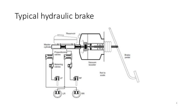 Vehicle safety system in automobiles
