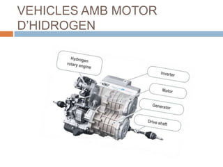 VEHICLES AMB MOTOR
D’HIDROGEN
 