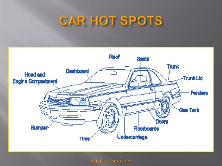 how to conduct a vehicle security search how to conduct a vehicle security search
