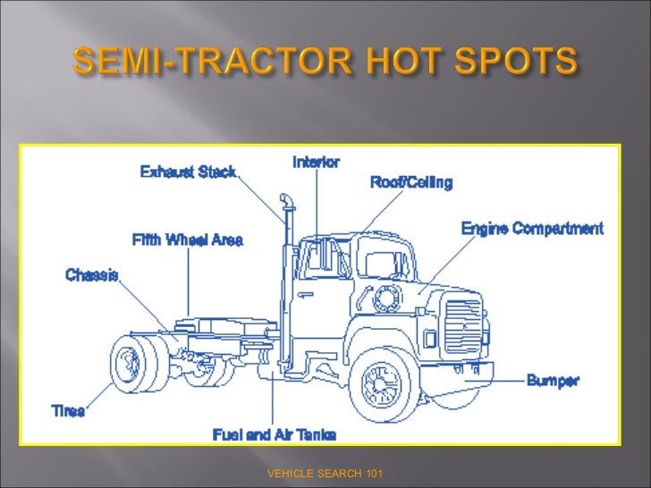 Vehicle Search 101 Vehicle Search 101