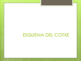 ESQUEMA DEL COTXE
 