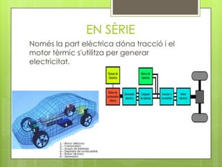 EN SÈRIE
Només la part elèctrica dóna tracció i el
motor tèrmic s'utilitza per generar
electricitat.
 