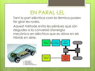 EN PARAL·LEL
Tant la part elèctrica com la tèrmica poden
fer girar les rodes.
Aquest mètode evita les pèrdues que són
degudes a la conversió d'energia
mecànica en elèctrica que es dóna en els
híbrids en sèrie.
 