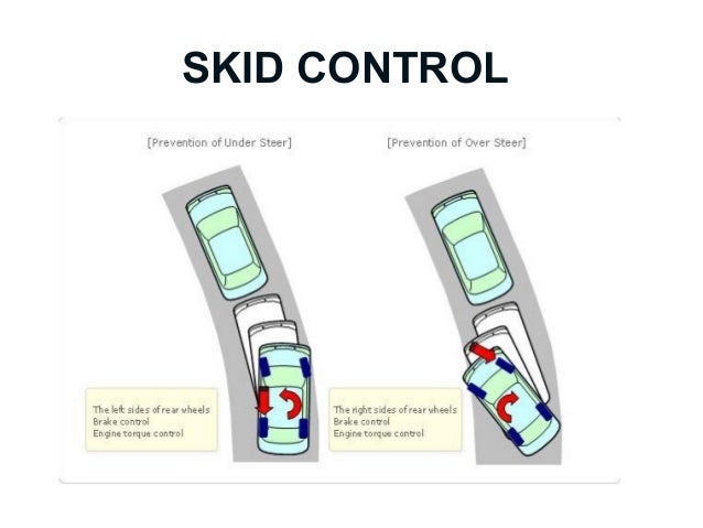 Vehicle skid control