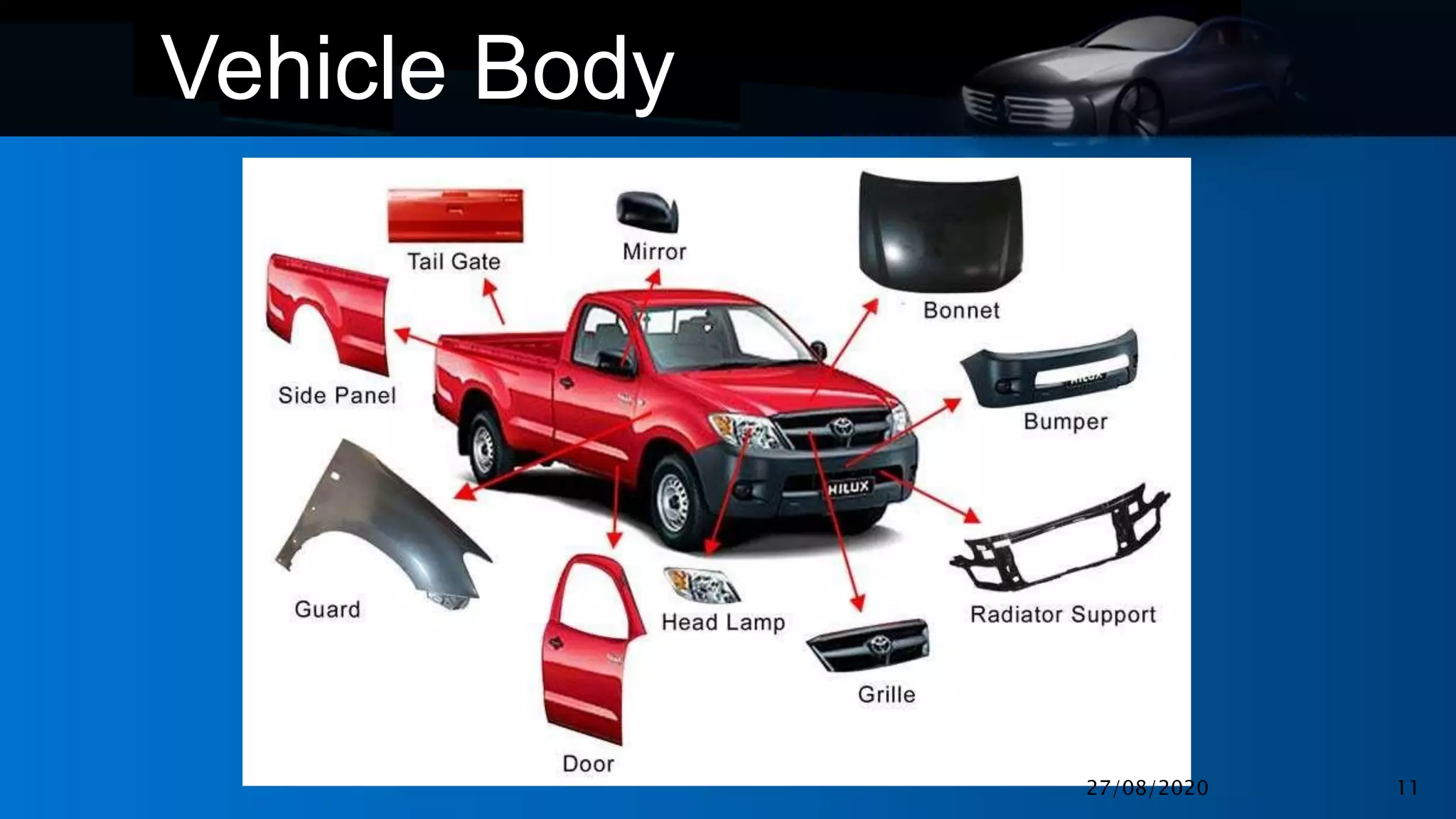 •
•
•
Vehicle Body
27/08/2020 11
 
