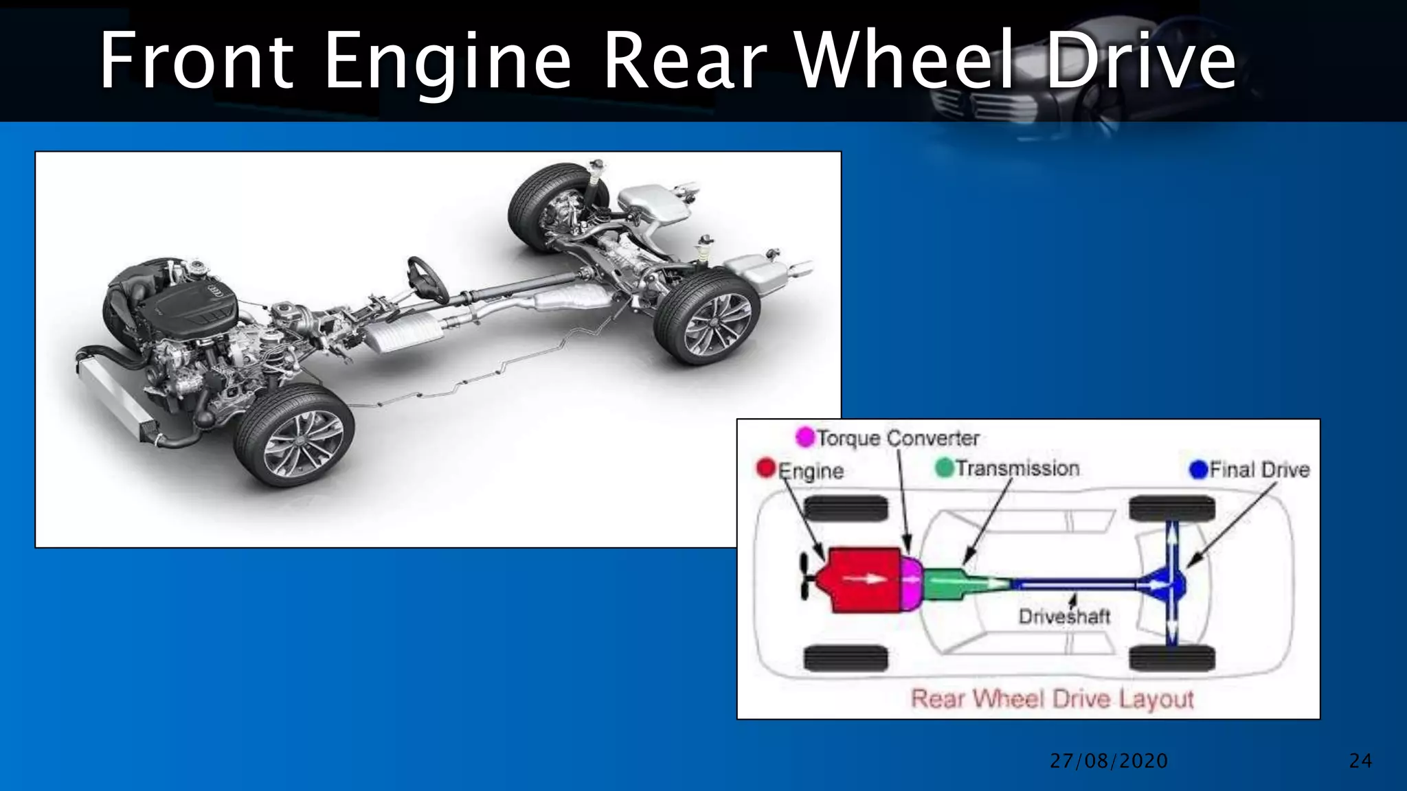 Front Engine Rear Wheel Drive
27/08/2020 24
 