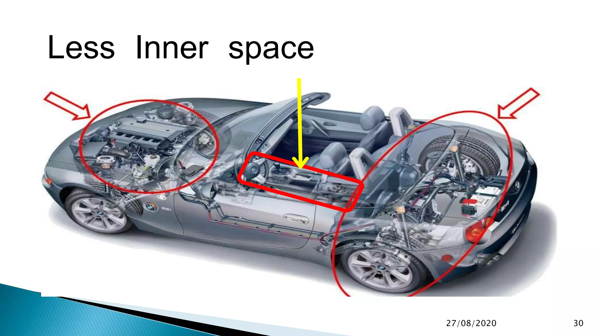 Less Inner space
27/08/2020 30
 