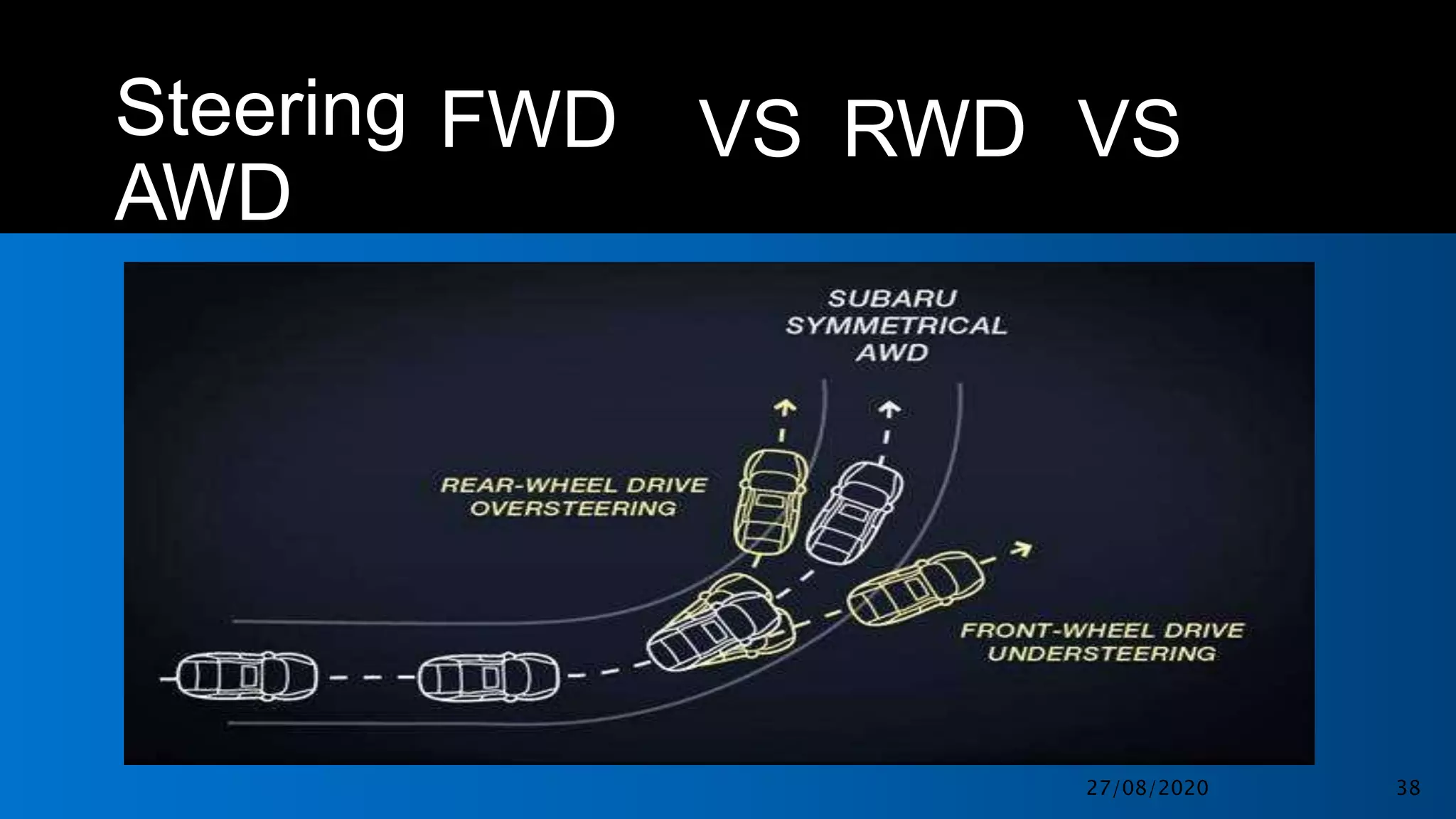 Steering
AWD
FWD VS RWD VS
27/08/2020 38
 
