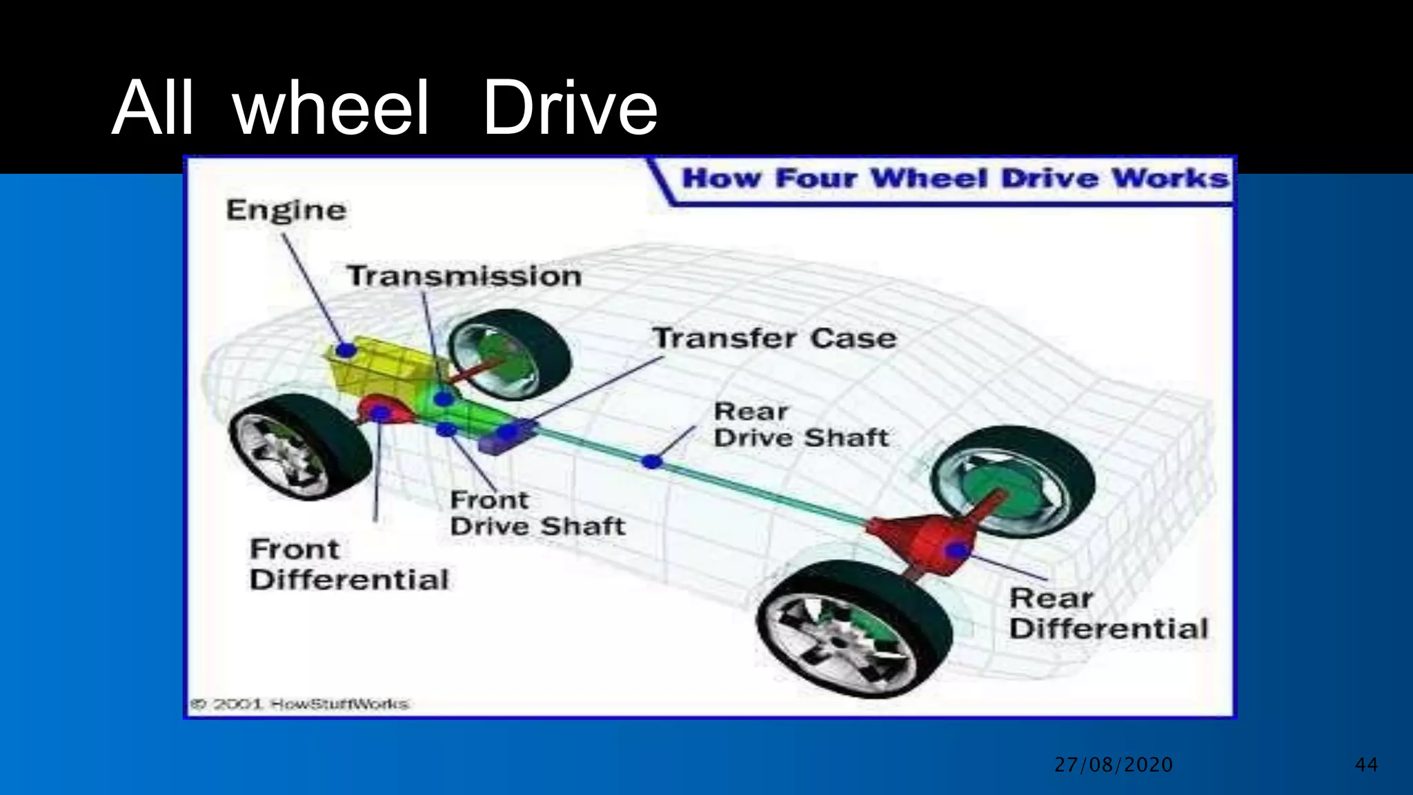 All wheel Drive
27/08/2020 44
 
