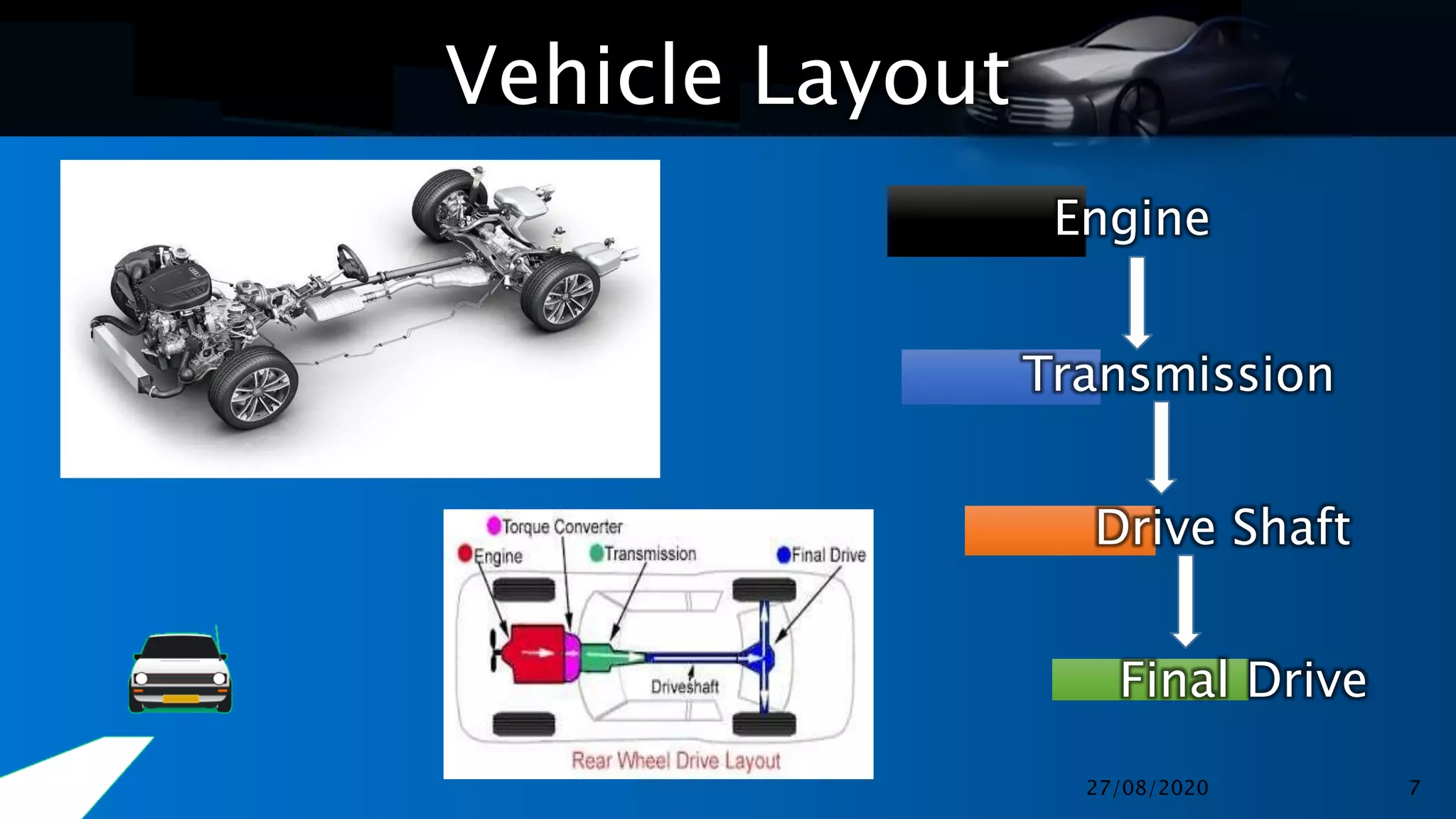 Vehicle Layout
Engine
Transmission
Drive Shaft
Final Drive
27/08/2020 7
 