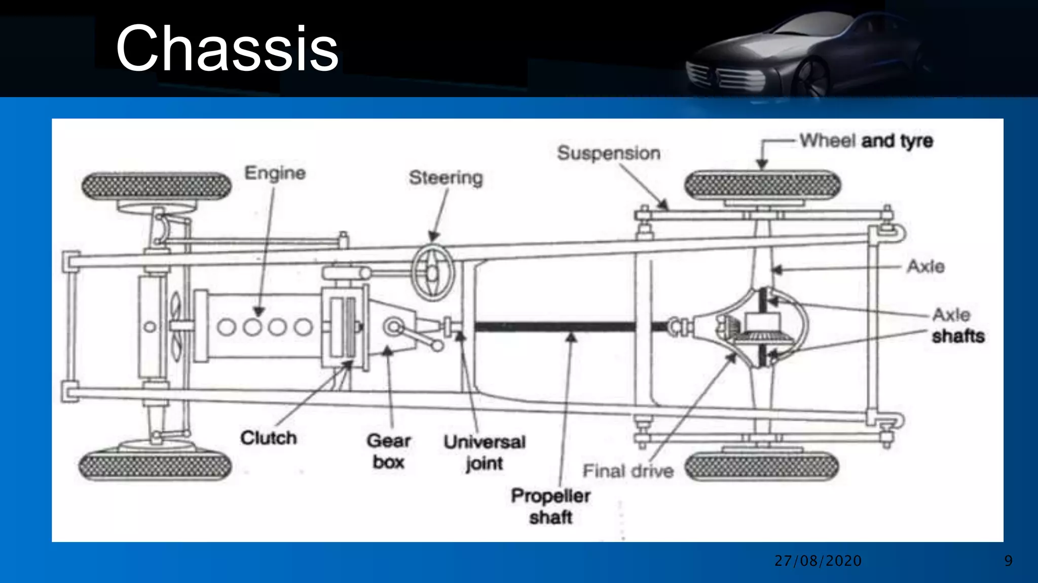 •
•
•
Chassis
27/08/2020 9
 