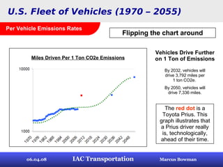 Vehicle Technology Improvement Curve | PPT | Automotive Industry ...