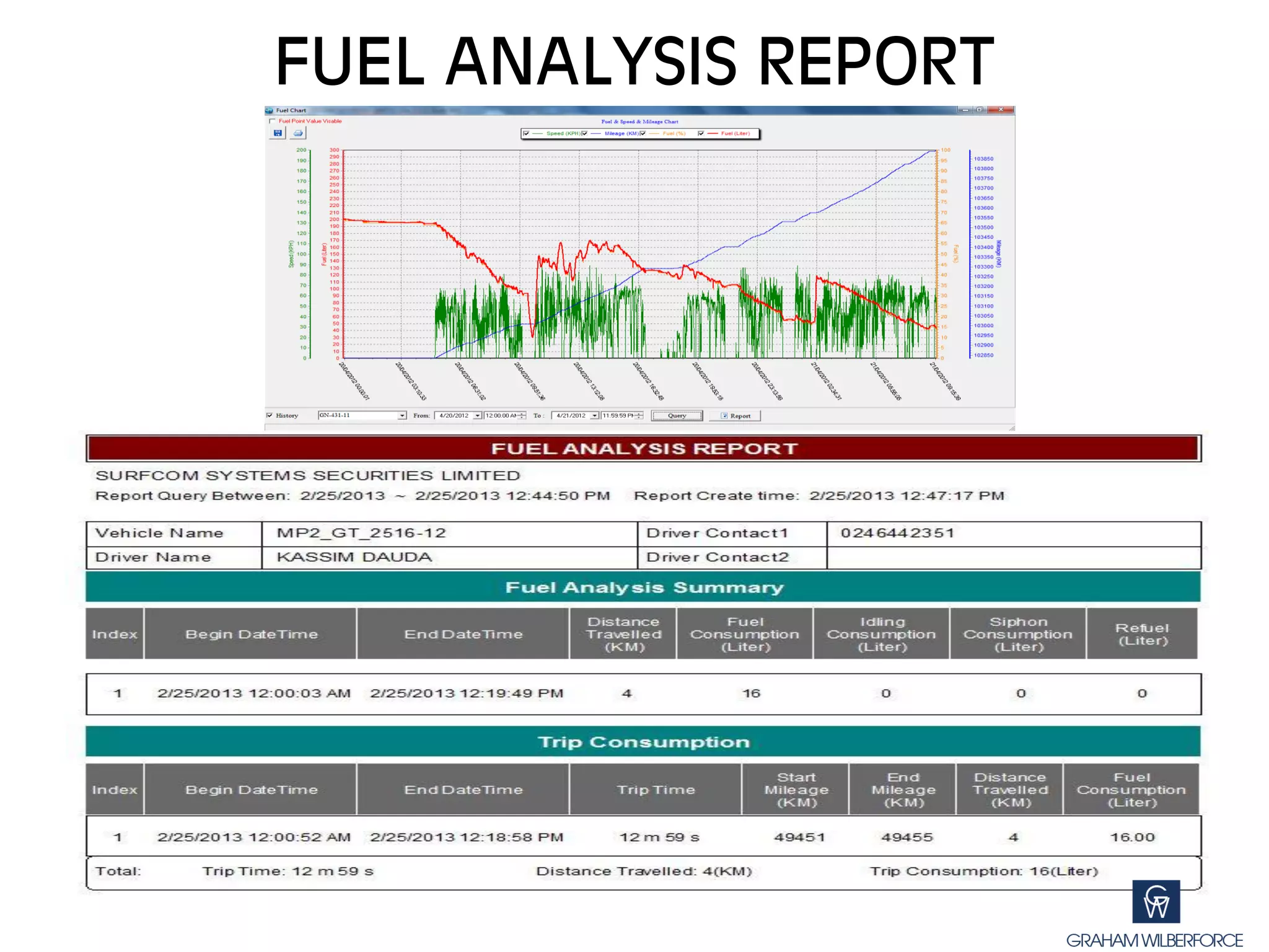 FUEL ANALYSIS REPORT
 