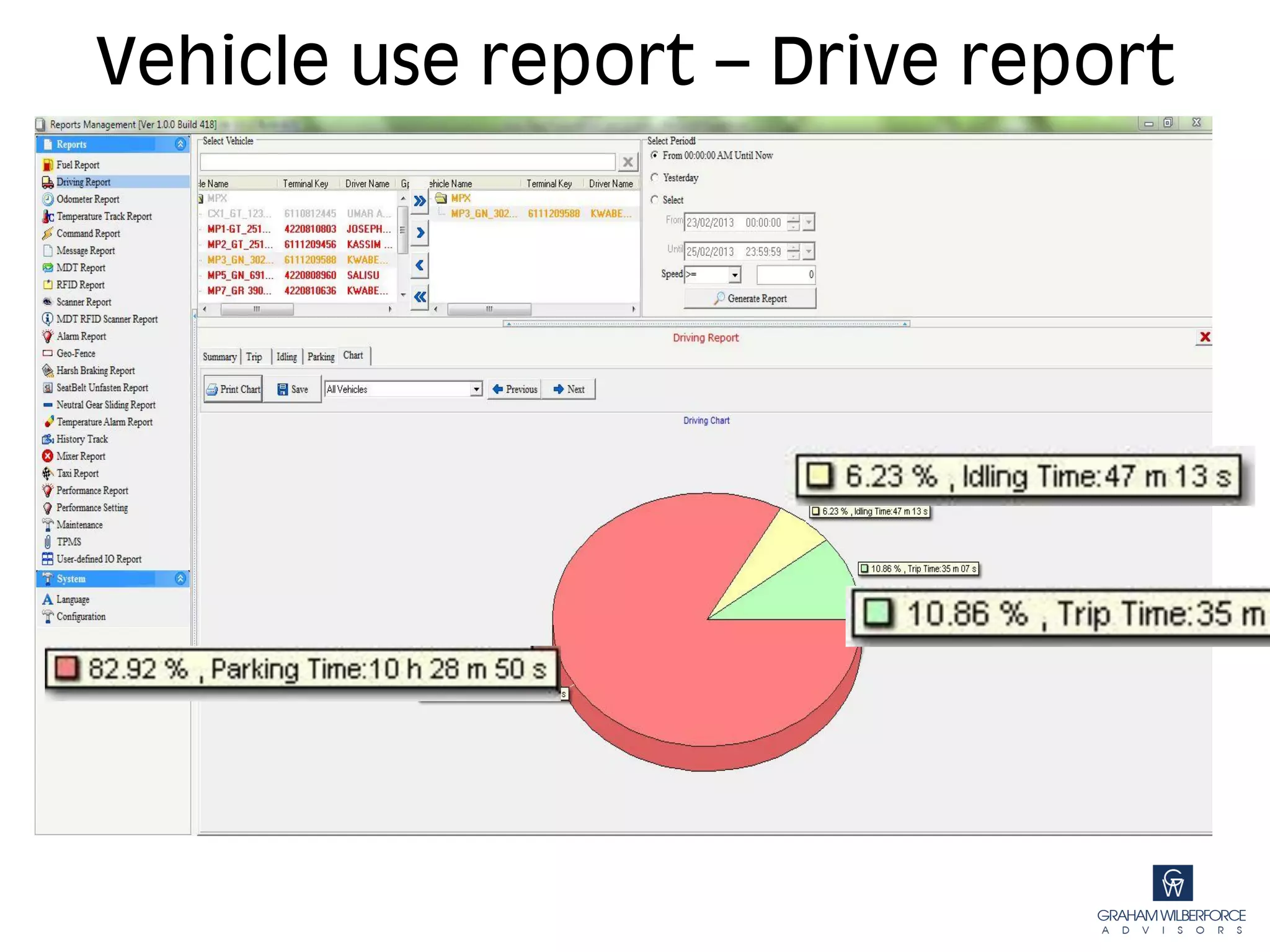 Vehicle use report – Drive report
 