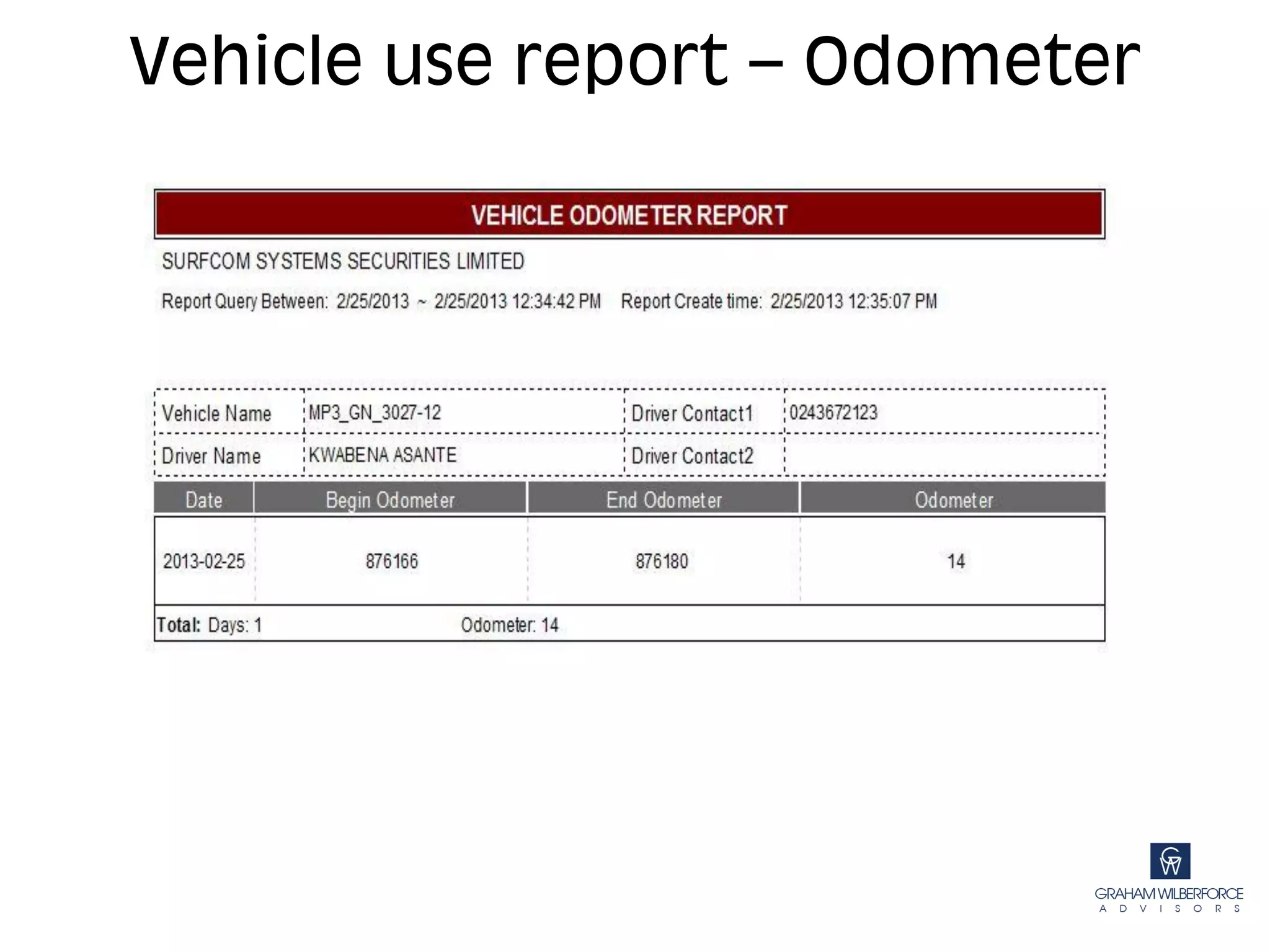 Vehicle use report – Odometer
 