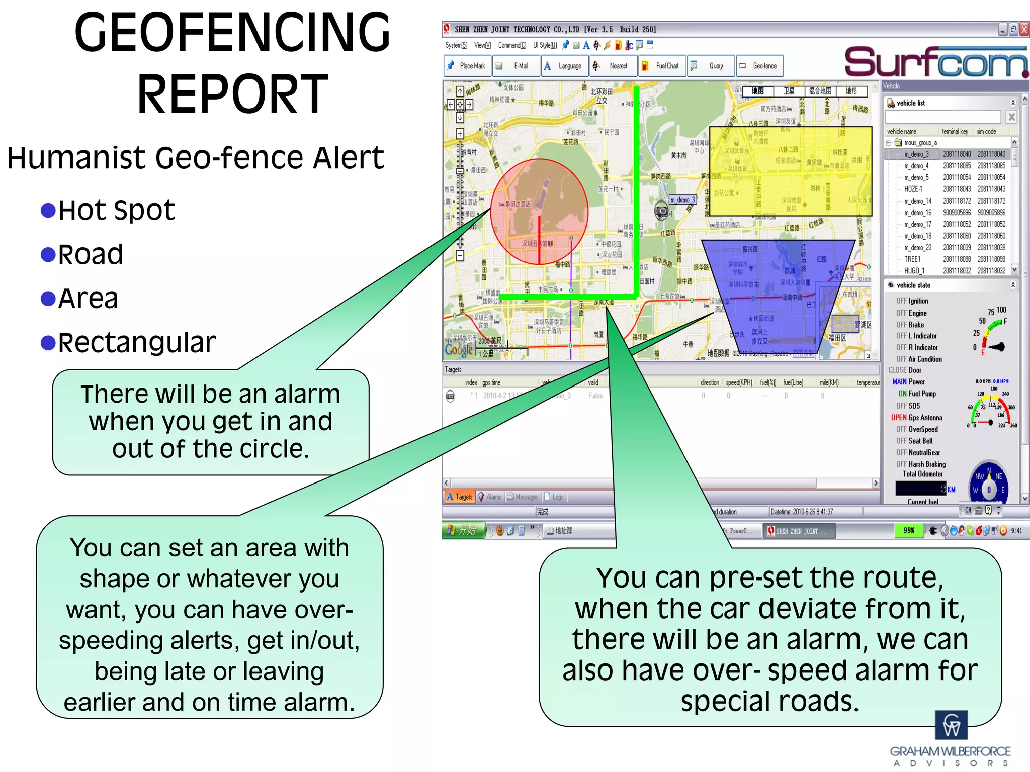 GEOFENCING
      REPORT
Humanist Geo-fence Alert
  Hot Spot
  Road
  Area
  Rectangular
     There will be an alarm
      when you get in and
       out of the circle.



    You can set an area with
     shape or whatever you           You can pre-set the route,
    want, you can have over-       when the car deviate from it,
   speeding alerts, get in/out,    there will be an alarm, we can
      being late or leaving       also have over- speed alarm for
   earlier and on time alarm.              special roads.
 