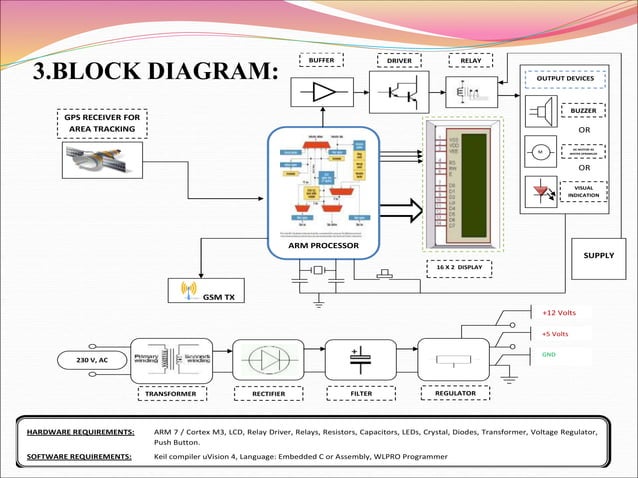 vehicle tracking using gsm and gps with arduino and lcd | PPT | Auto ...
