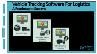 Vehicle Tracking Software For Logistics
A Roadmapto Success
 