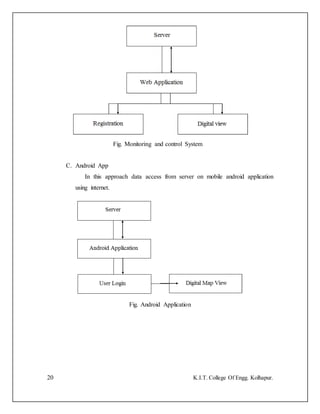 20 K.I.T. College Of Engg. Kolhapur.
Fig. Monitoring and control System
C. Android App
In this approach data access from server on mobile android application
using internet.
Fig. Android Application
 