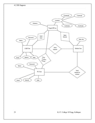 21 K.I.T. College Of Engg. Kolhapur.
4.2 ER Eiagram
 