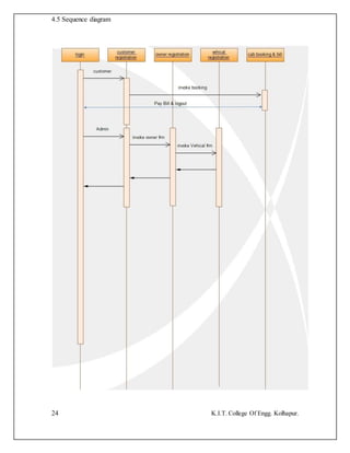 24 K.I.T. College Of Engg. Kolhapur.
4.5 Sequence diagram
 