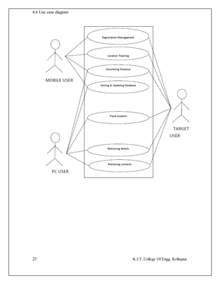 25 K.I.T. College Of Engg. Kolhapur.
4.6 Use case diagram
 