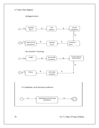26 K.I.T. College Of Engg. Kolhapur.
4.7 State Chart Diagram
 