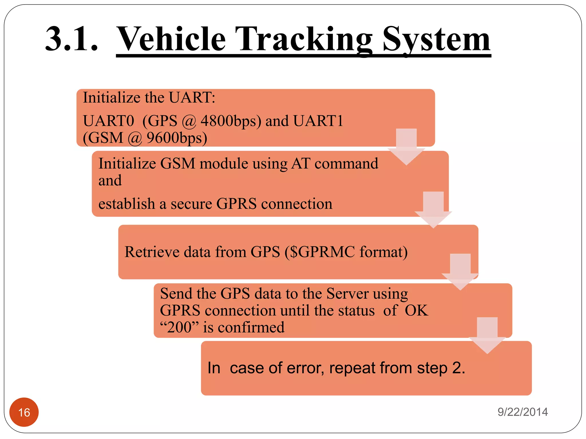 Vehicle tracking system using gps and gsm | PPTX | Auto Navigation ...