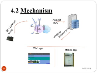 Client side 
Web Apps Android Apps 
-Html 
-Javascript 
-Ajax 
-css 
-000webhost.com( 
webhost) 
-Java 
-json 
-xml 
-eclipse (ADT) 
21 9/22/2014 
 