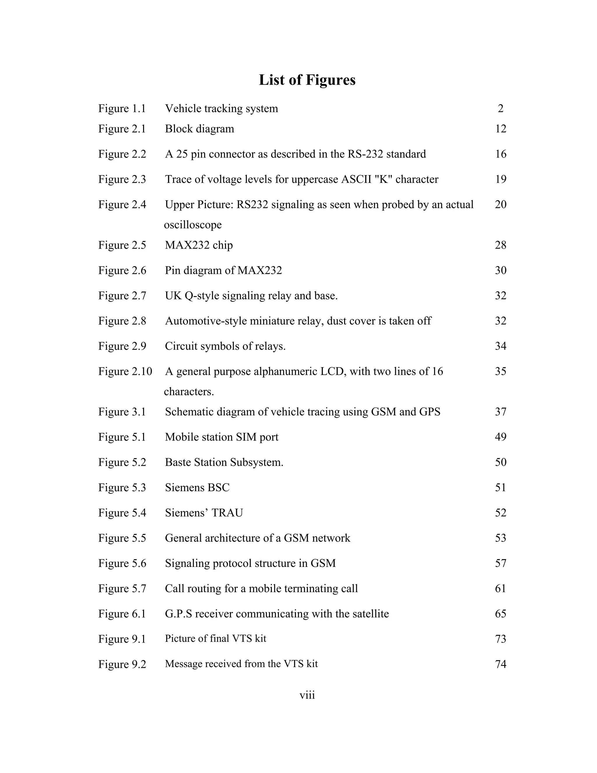 List of Figures
Figure 1.1 Vehicle tracking system 2
Figure 2.1 Block diagram 12
Figure 2.2 A 25 pin connector as described in the RS-232 standard 16
Figure 2.3 Trace of voltage levels for uppercase ASCII "K" character 19
Figure 2.4 Upper Picture: RS232 signaling as seen when probed by an actual
oscilloscope
20
Figure 2.5 MAX232 chip 28
Figure 2.6 Pin diagram of MAX232 30
Figure 2.7 UK Q-style signaling relay and base. 32
Figure 2.8 Automotive-style miniature relay, dust cover is taken off 32
Figure 2.9 Circuit symbols of relays. 34
Figure 2.10 A general purpose alphanumeric LCD, with two lines of 16
characters.
35
Figure 3.1 Schematic diagram of vehicle tracing using GSM and GPS 37
Figure 5.1 Mobile station SIM port 49
Figure 5.2 Baste Station Subsystem. 50
Figure 5.3 Siemens BSC 51
Figure 5.4 Siemens’ TRAU 52
Figure 5.5 General architecture of a GSM network 53
Figure 5.6 Signaling protocol structure in GSM 57
Figure 5.7 Call routing for a mobile terminating call 61
Figure 6.1 G.P.S receiver communicating with the satellite 65
Figure 9.1 Picture of final VTS kit 73
Figure 9.2 Message received from the VTS kit 74
viii
 