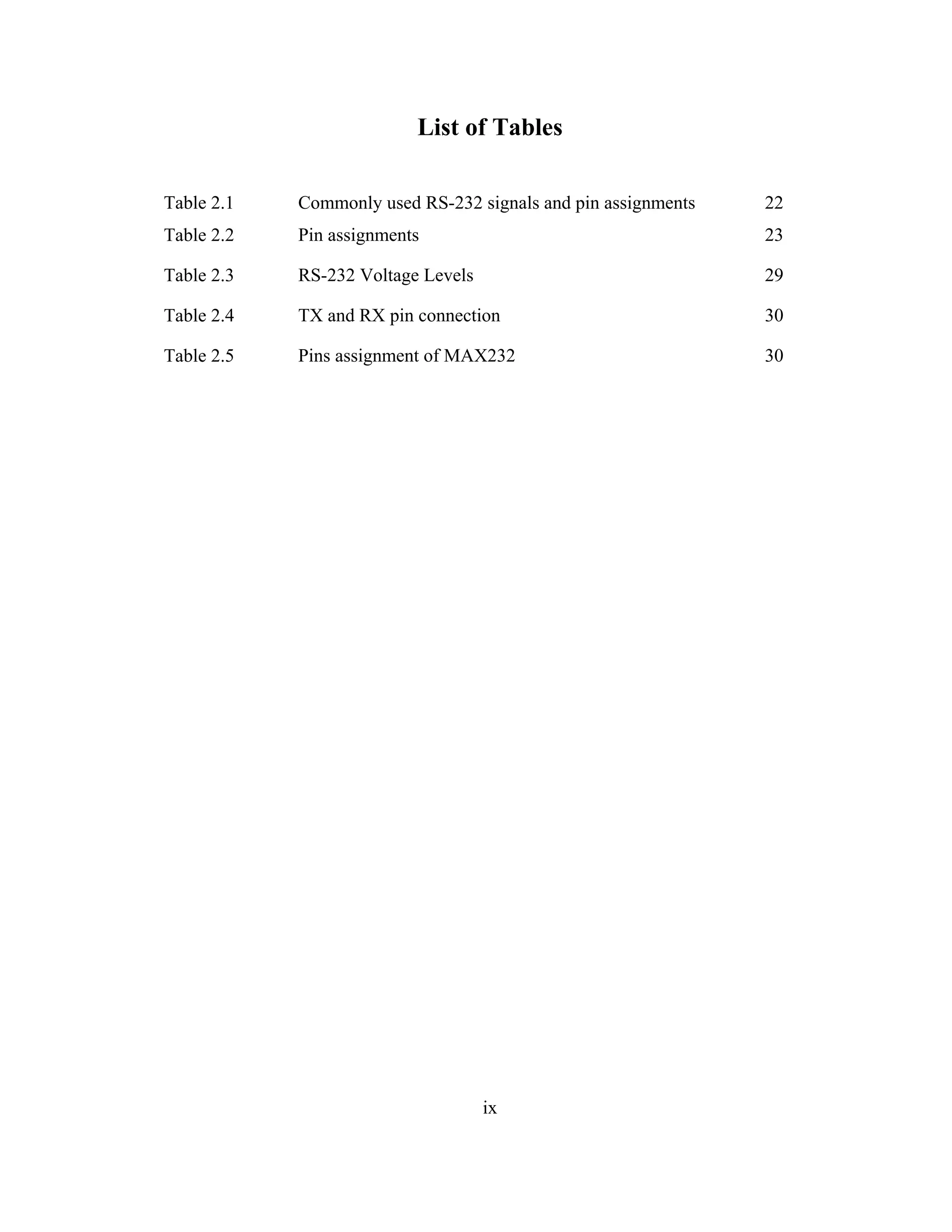 List of Tables
Table 2.1 Commonly used RS-232 signals and pin assignments 22
Table 2.2 Pin assignments 23
Table 2.3 RS-232 Voltage Levels 29
Table 2.4 TX and RX pin connection 30
Table 2.5 Pins assignment of MAX232 30
ix
 