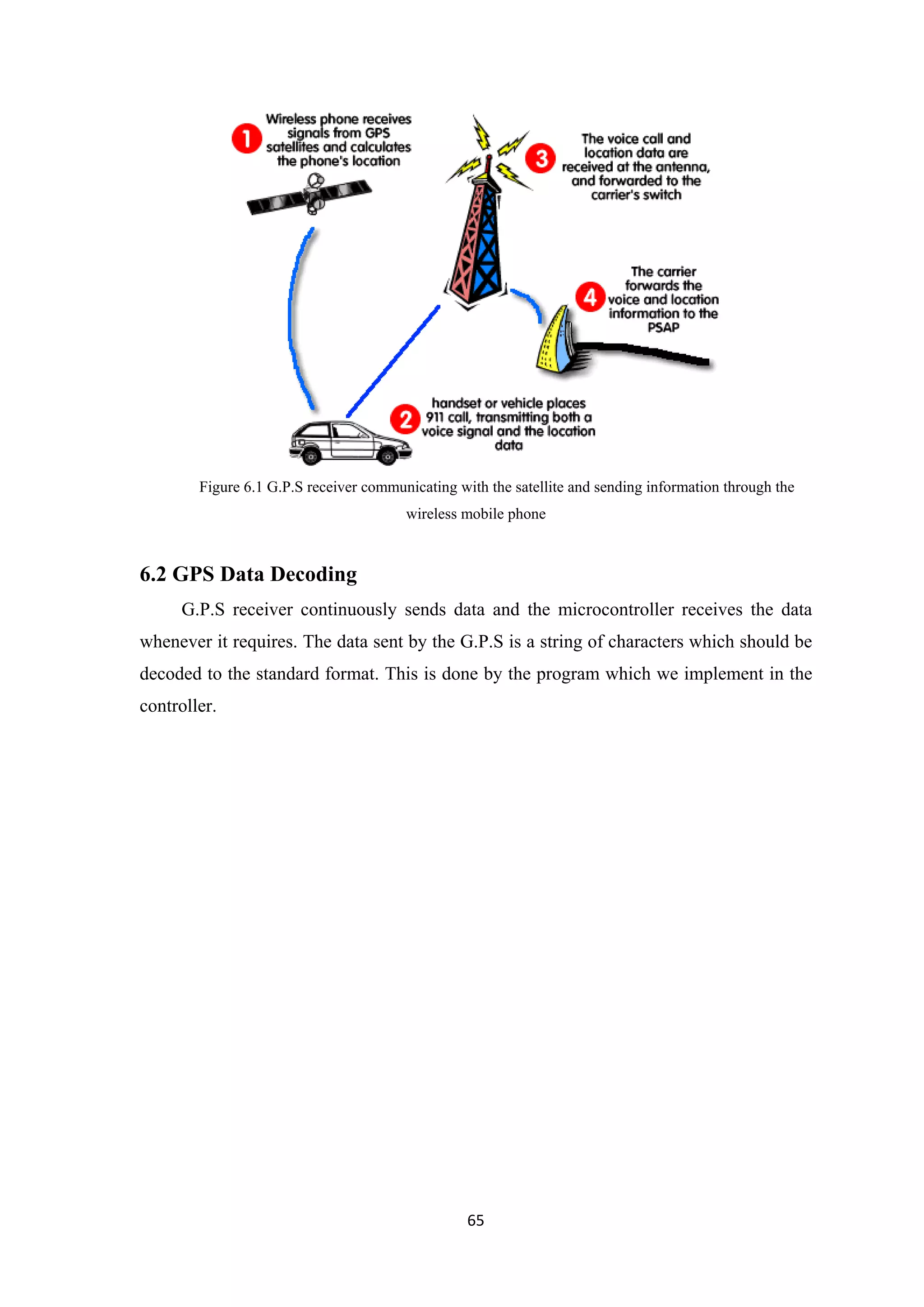 Figure 6.1 G.P.S receiver communicating with the satellite and sending information through the
wireless mobile phone
6.2 GPS Data Decoding
G.P.S receiver continuously sends data and the microcontroller receives the data
whenever it requires. The data sent by the G.P.S is a string of characters which should be
decoded to the standard format. This is done by the program which we implement in the
controller.
65
 