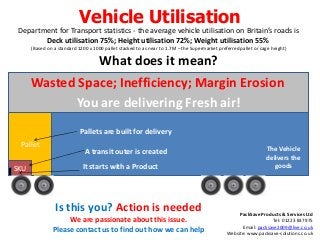 Vehicle Utilisation
 Department for Transport statistics - the average vehicle utilisation on Britain’s roads is
        Deck utilisation 75%; Height utilisation 72%; Weight utilisation 55%
      (Based on a standard 1200 x 1000 pallet stacked to as near to 1.7M – the Supermarket preferred pallet or cage height)

                                     What does it mean?
      Wasted Space; Inefficiency; Margin Erosion
             You are delivering Fresh air!
                            Pallets are built for delivery
 Pallet
                              A transit outer is created                                                         The Vehicle
                                                                                                                 delivers the
SKU                          It starts with a Product                                                               goods




                 Is this you? Action is needed                                                      PackSave Products & Services Ltd
                    We are passionate about this issue.                                                             Tel: 01223 837975
                                                                                                      Email: packsave2009@live.co.uk
               Please contact us to find out how we can help                                   Website: www.packsave-solutions.co.uk
 