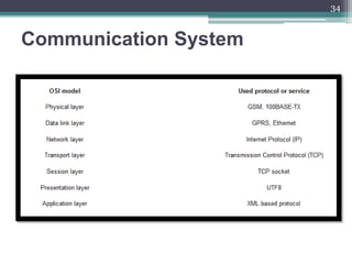 Communication System
34
 