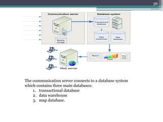 The communication server connects to a database system
which contains three main databases:
1. transactional database
2. data warehouse
3. map database.
36
 