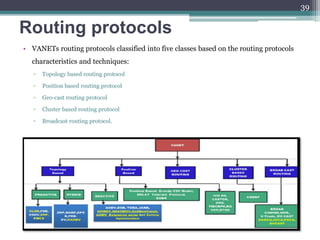 Routing protocols
• VANETs routing protocols classified into five classes based on the routing protocols
characteristics and techniques:
▫ Topology based routing protocol
▫ Position based routing protocol
▫ Geo-cast routing protocol
▫ Cluster based routing protocol
▫ Broadcast routing protocol.
39
 