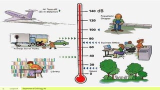 15 12/19/2018 Department of Civil Engg, AU
 