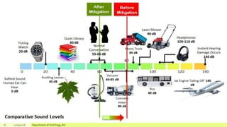 16 12/19/2018 Department of Civil Engg, AU
 