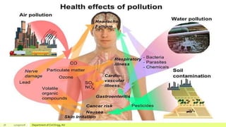18 12/19/2018 Department of Civil Engg, AU
 