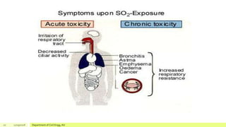 20 12/19/2018 Department of Civil Engg, AU
 